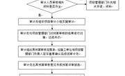 零星维修项目预算审计业务流程图